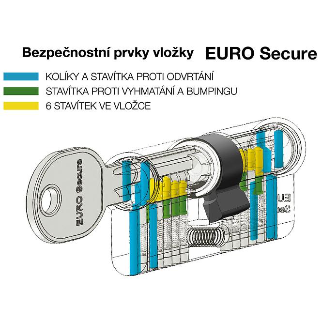 Bezpečnostní  Vložka Es.45/60.Ni