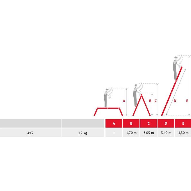 Multifunkční kloubový žebřík 4x3