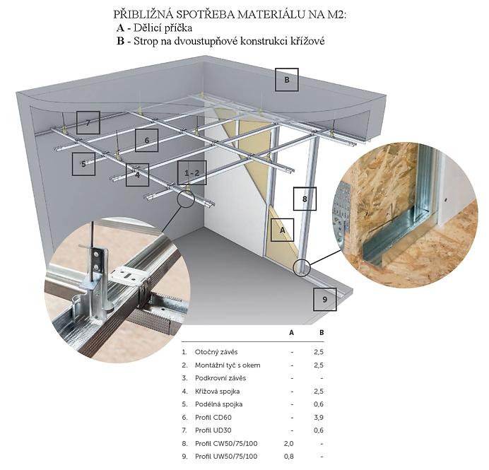 Profil UD 28(0,6) 3m